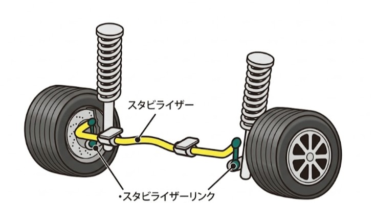スタビライザーリンクの寿命を徹底解説！症状や車検と交換費用