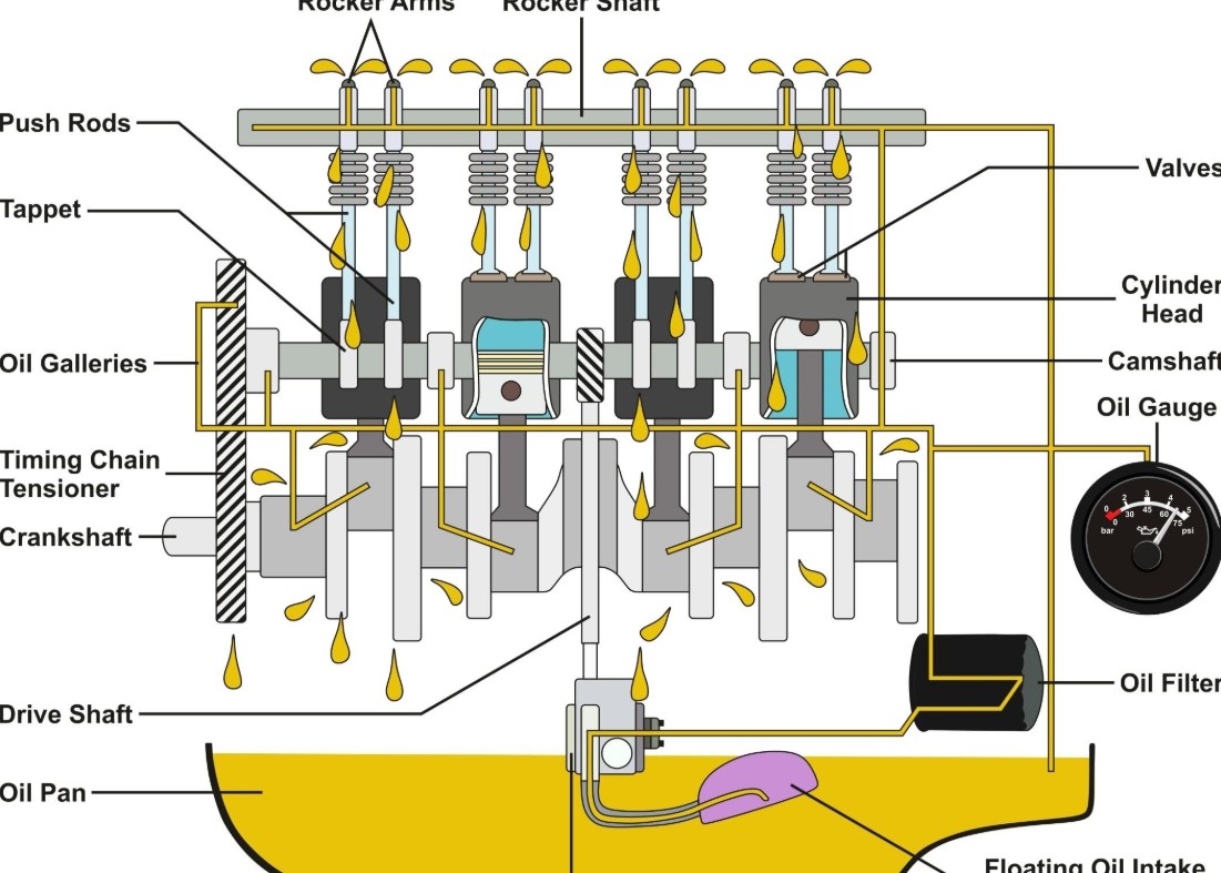 オイル交換5000キロ超えても大丈夫？真実とリスクを解説